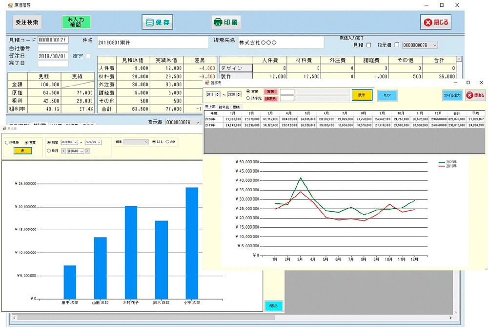 SignJOBZの予実・実績管理